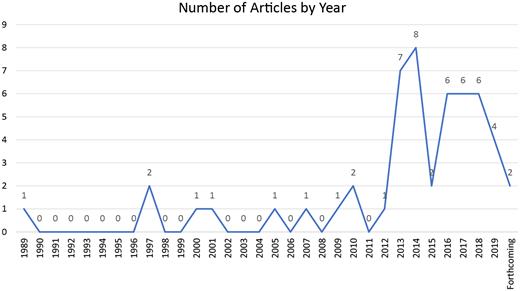 Fig. 3.1. Refer to the image caption for details.