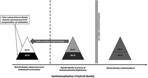 Fig. 3.2. Refer to the image caption for details.