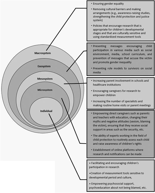 Fig. 5.1. Refer to the image caption for details.