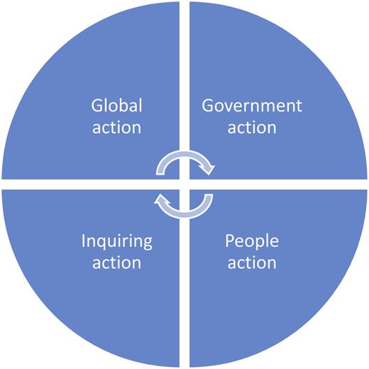 Fig. 2.2. Refer to the image caption for details.