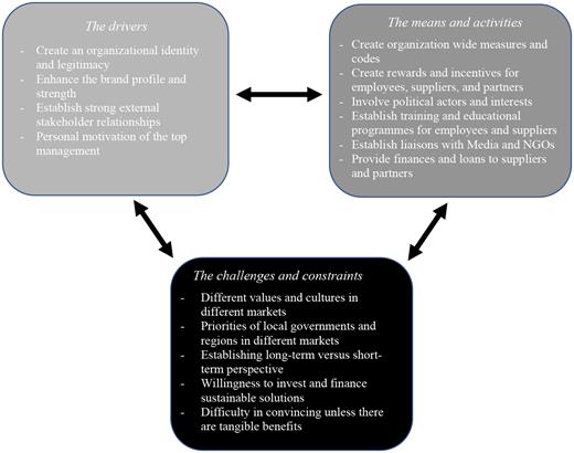 Fig. 2. Refer to the image caption for details.