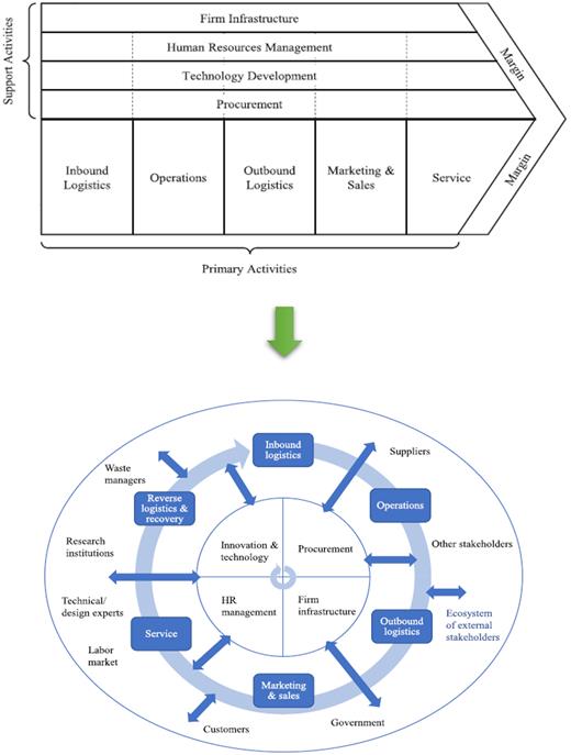 Fig. 3. Refer to the image caption for details.