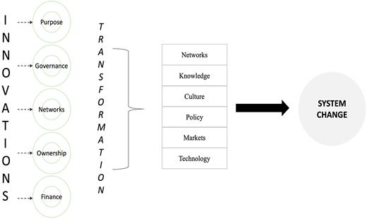 Fig. 2. Refer to the image caption for details.
