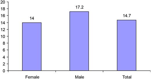 Fig. 14. Refer to the image caption for details.