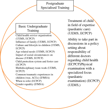 Figure 13.1. Refer to the image caption for details.
