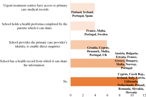 Figure 14.8. Refer to the image caption for details.