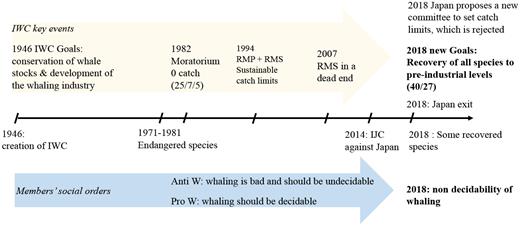 Fig. 1. Refer to the image caption for details.