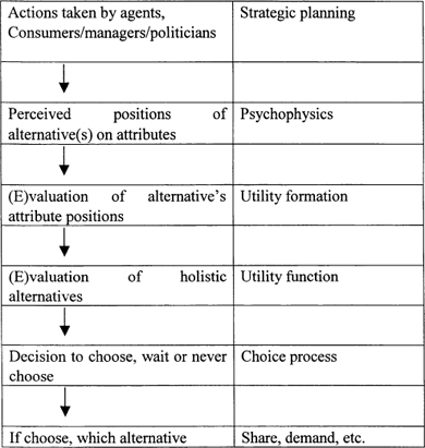 Figure 1.1 Refer to the image caption for details.