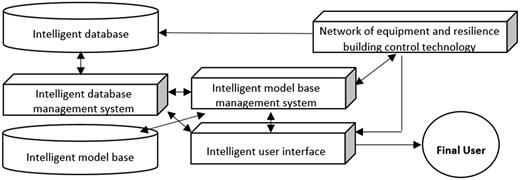 Figure 1 Refer to the image caption for details.