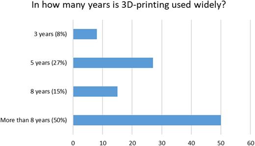 Figure 4 Refer to the image caption for details.
