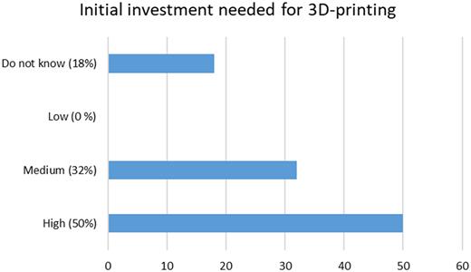 Figure 5 Refer to the image caption for details.