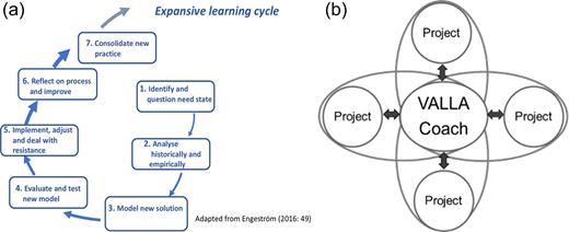 Figure 1. Refer to the image caption for details.