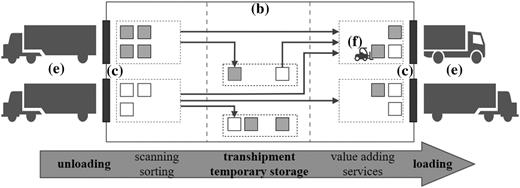 Fig. 2. Refer to the image caption for details.