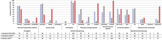 Fig. 5. Refer to the image caption for details.
