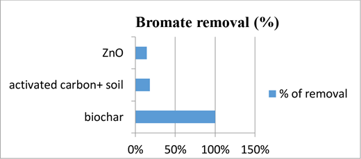 Figure 1 Refer to the image caption for details.