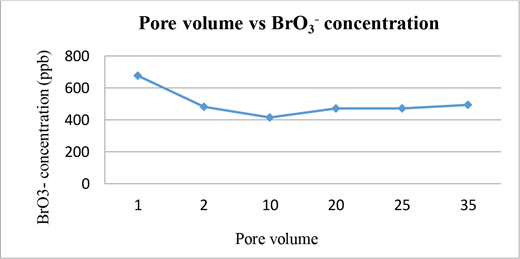 Figure 2 Refer to the image caption for details.