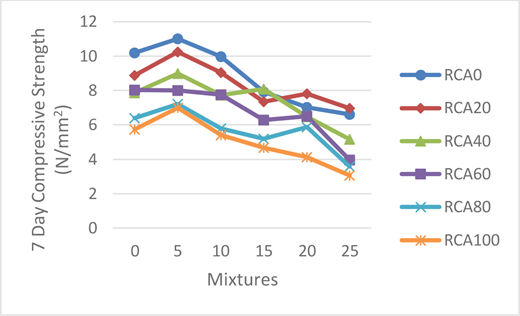 Figure 3 Refer to the image caption for details.