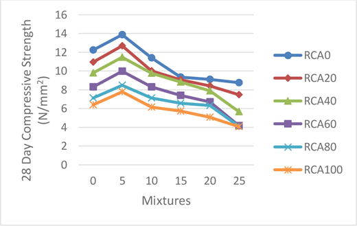Figure 4 Refer to the image caption for details.