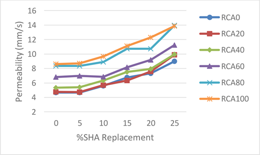 Figure 6 Refer to the image caption for details.