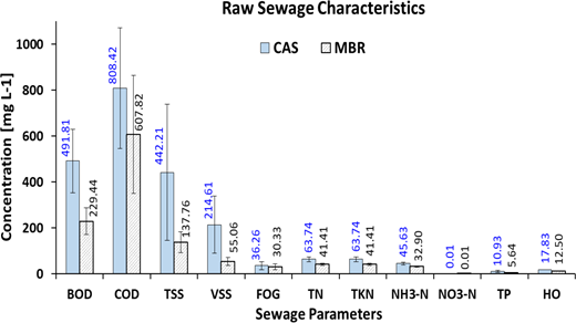Figure 1 Refer to the image caption for details.