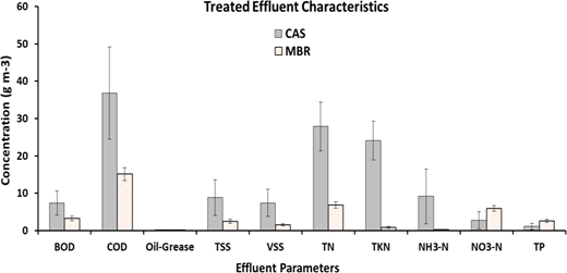 Figure 2 Refer to the image caption for details.
