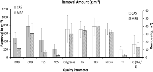 Figure 4 Refer to the image caption for details.