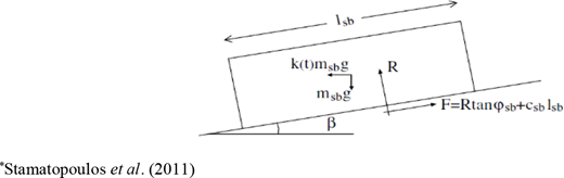 Figure 1 Refer to the image caption for details.