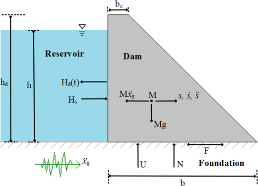 Figure 5 Refer to the image caption for details.