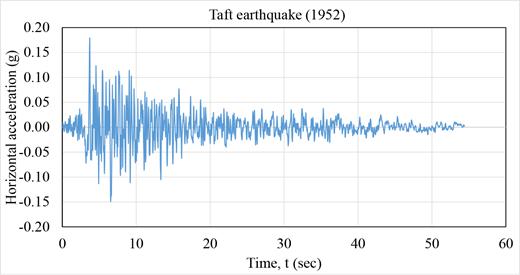 Figure 6 Refer to the image caption for details.