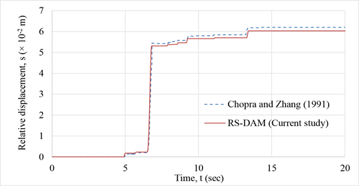 Figure 7 Refer to the image caption for details.