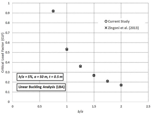 Figure 2 Refer to the image caption for details.
