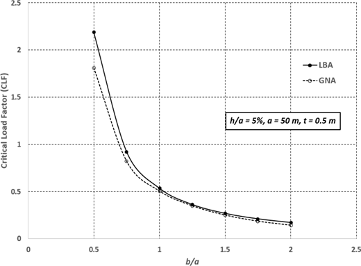 Figure 3 Refer to the image caption for details.