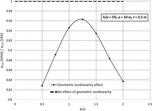 Figure 4 Refer to the image caption for details.