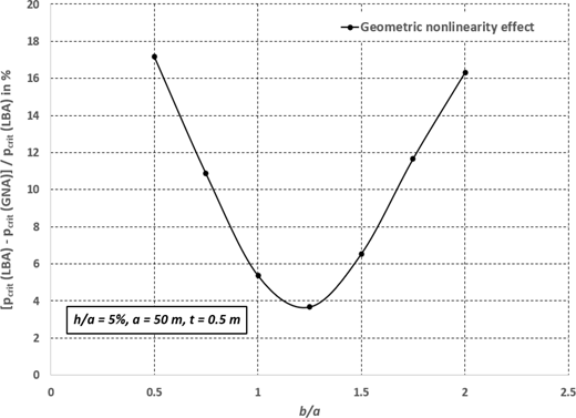 Figure 5 Refer to the image caption for details.