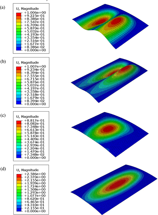 Figure 6 Refer to the image caption for details.