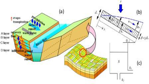 Figure 4 Refer to the image caption for details.