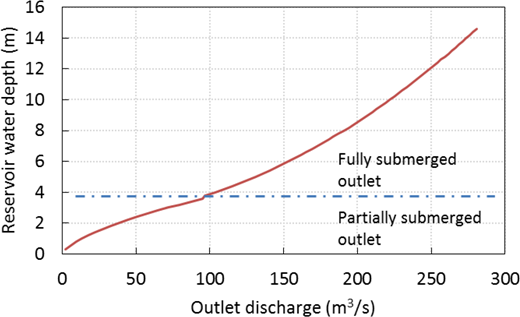Figure 5 Refer to the image caption for details.