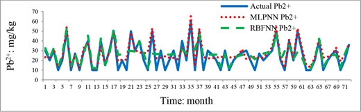 Figure 10 Refer to the image caption for details.