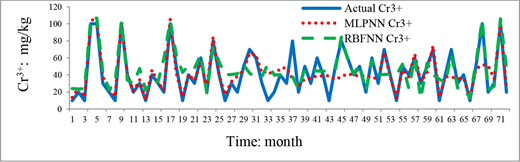 Figure 11 Refer to the image caption for details.