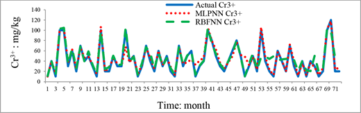 Figure 12 Refer to the image caption for details.