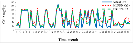 Figure 13 Refer to the image caption for details.