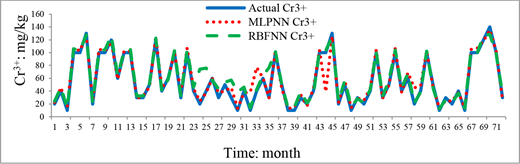 Figure 14 Refer to the image caption for details.