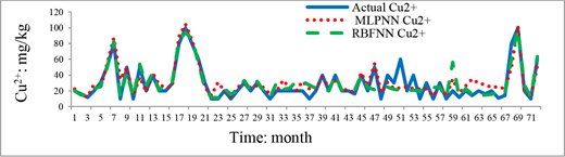 Figure 3 Refer to the image caption for details.