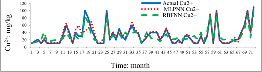 Figure 4 Refer to the image caption for details.