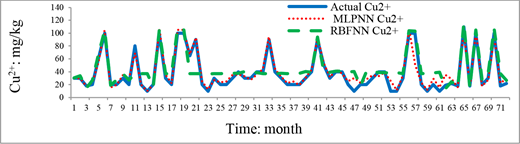 Figure 5 Refer to the image caption for details.