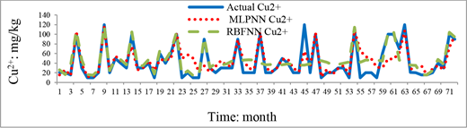 Figure 6 Refer to the image caption for details.