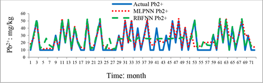 Figure 7 Refer to the image caption for details.