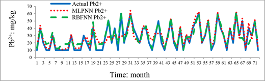 Figure 8 Refer to the image caption for details.