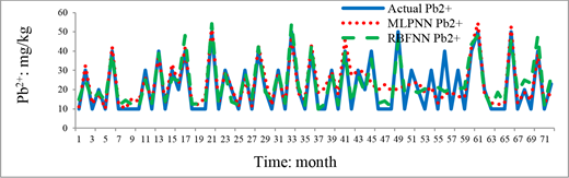 Figure 9 Refer to the image caption for details.
