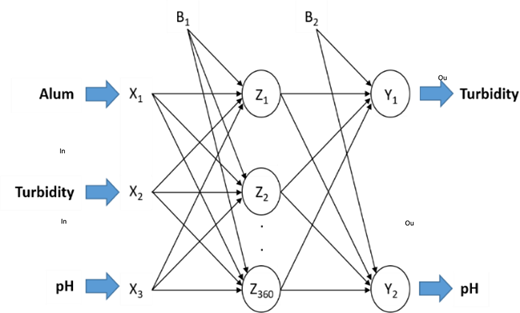 Figure 2 Refer to the image caption for details.